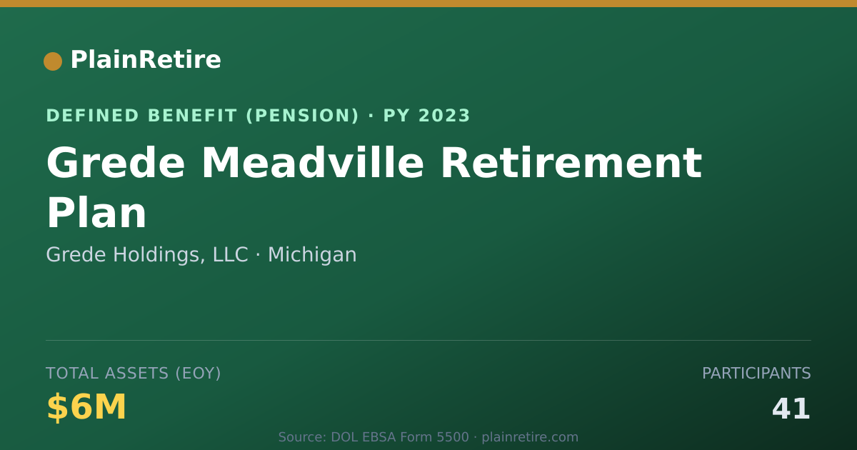 Shareable card for Grede Holdings, LLC Pension Plan (2023)
