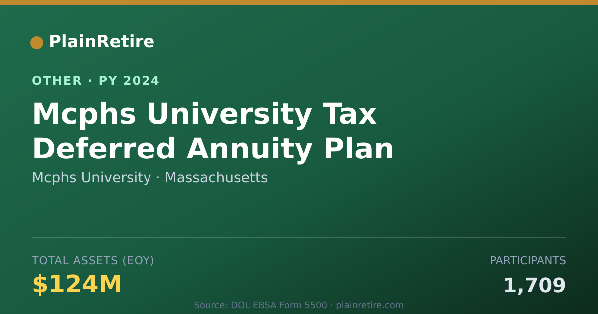 Shareable card for Mcphs University Retirement Plan (2024)