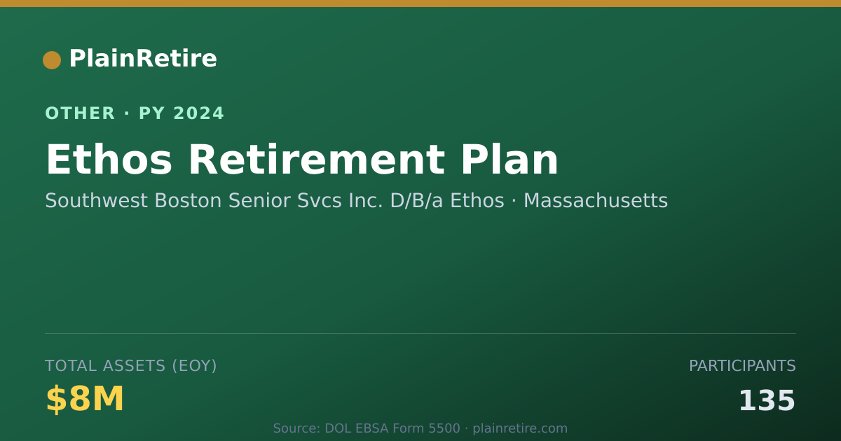 Shareable card for Southwest Boston Senior Svcs Inc. D/B Retirement Plan (2024)