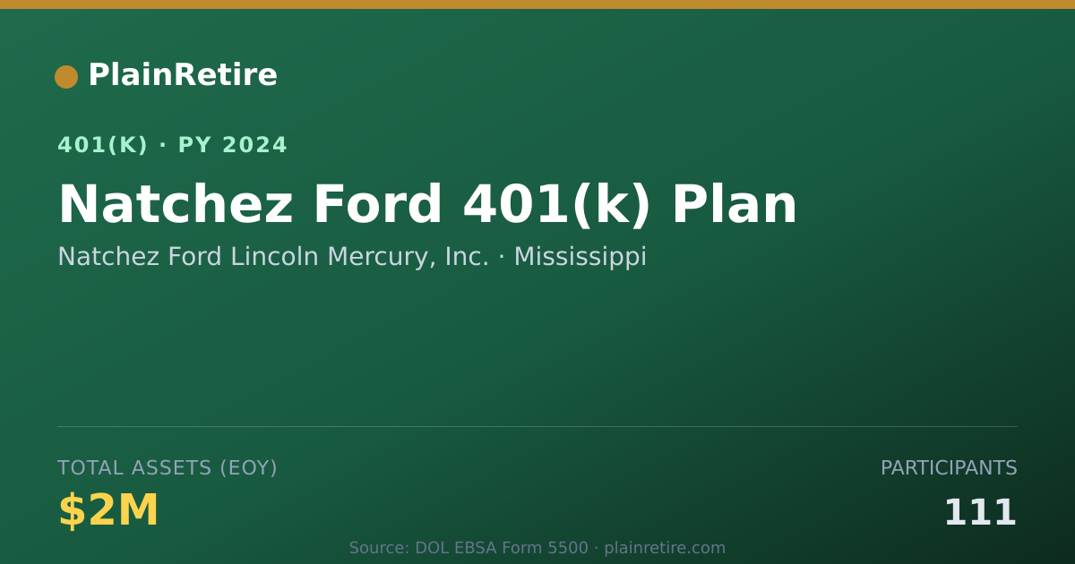 Shareable card for Natchez Ford Lincoln Mercury, Inc. 401(k) Plan (2024)
