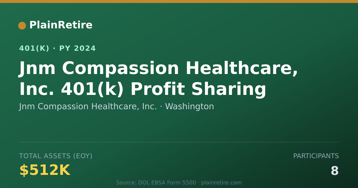 Shareable card for Jnm Compassion Healthcare, Inc. 401(k) Plan (2024)