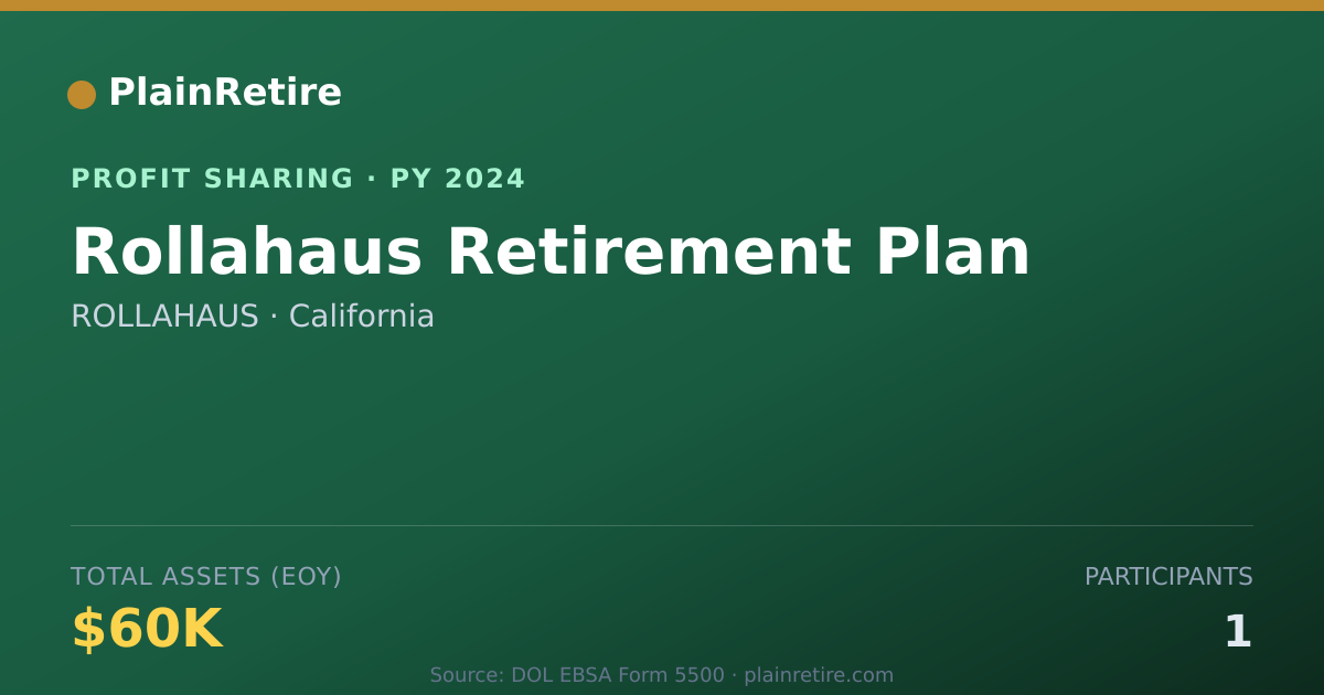 Shareable card for ROLLAHAUS Profit Sharing Plan (2024)