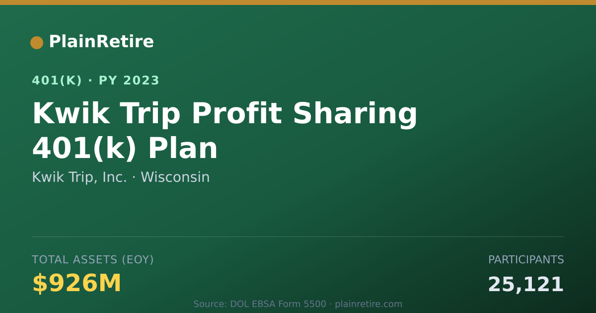 Shareable card for Kwik Trip, Inc. 401(k) Plan (2023)