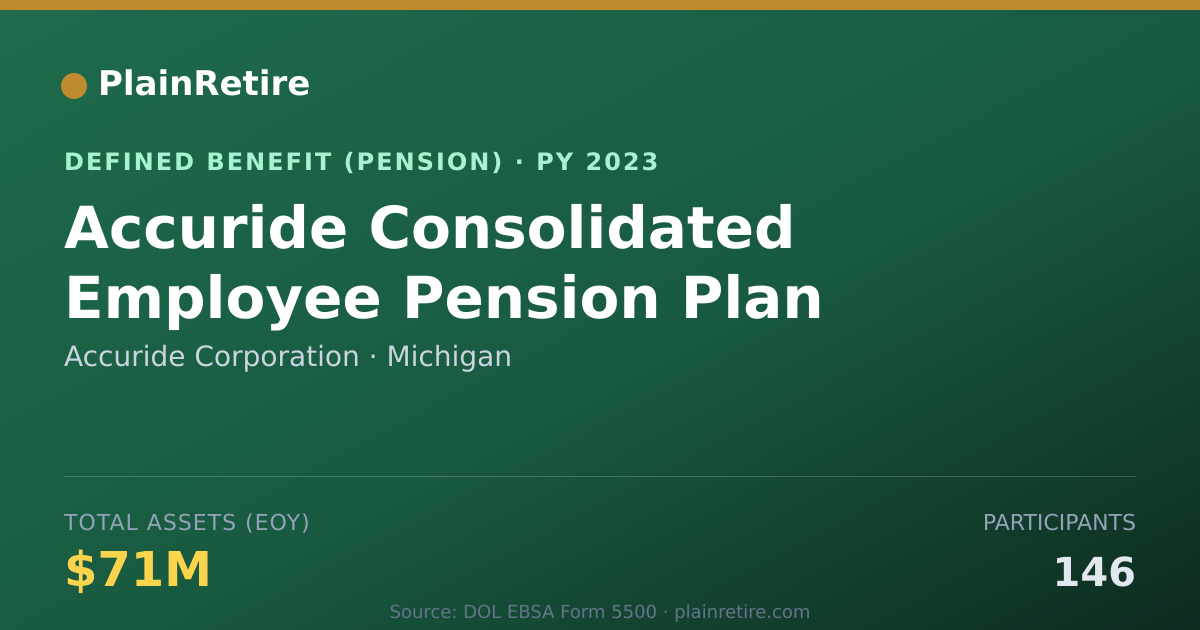 Shareable card for Accuride Corporation Pension Plan (2023)