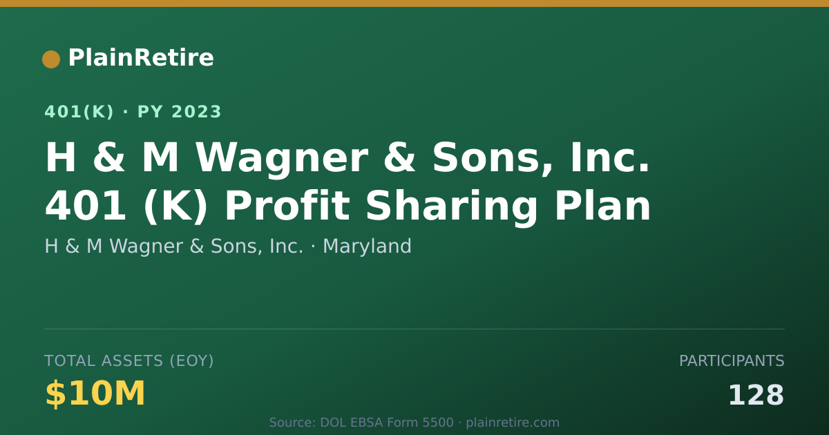 Shareable card for H & M Wagner & Sons, Inc. 401(k) Plan (2023)