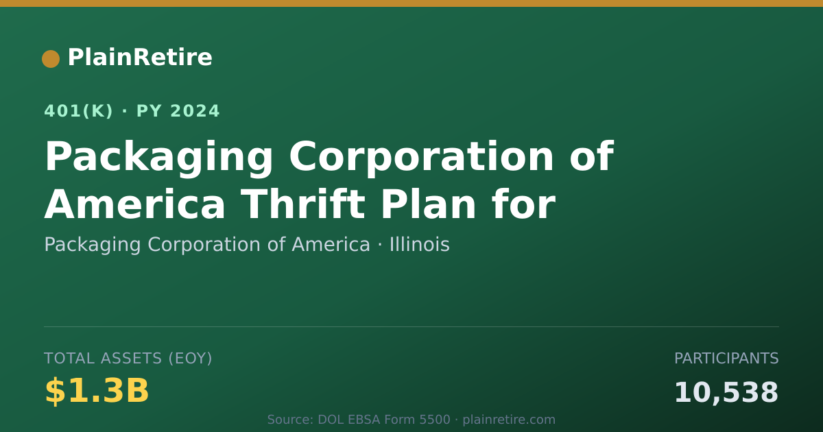 Shareable card for Packaging Corporation of America 401(k) Plan (2024)