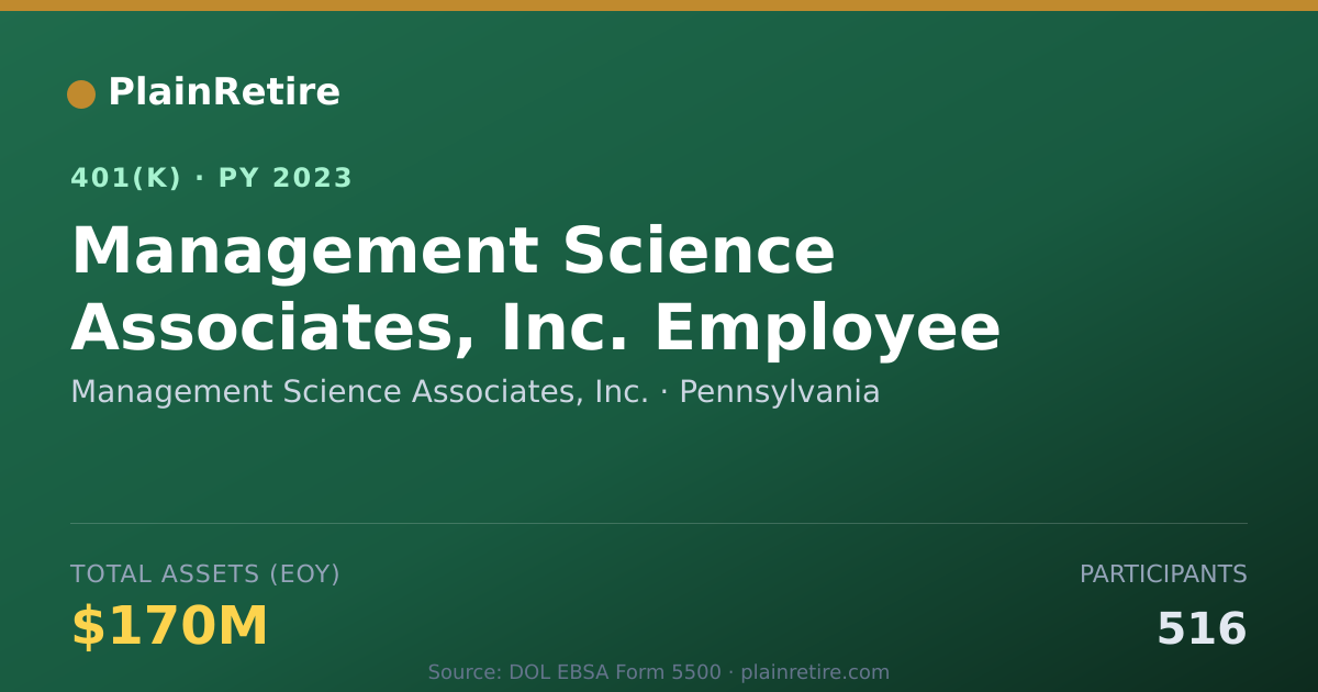 Shareable card for Management Science Associates, Inc. 401(k) Plan (2023)