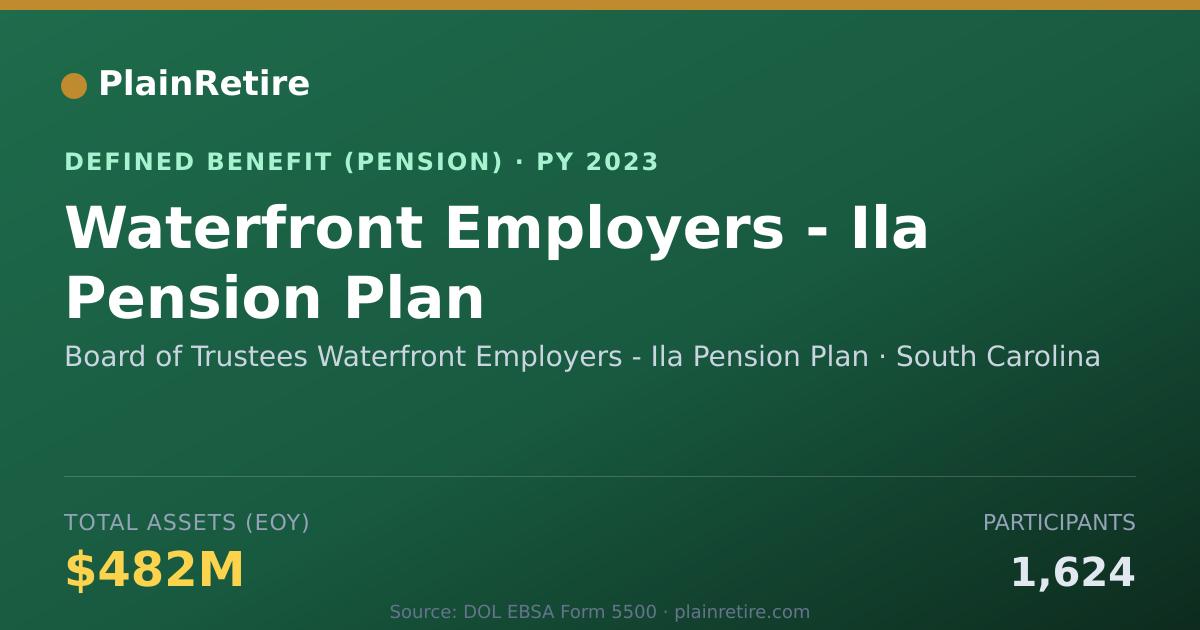 Shareable card for Board of Trustees Waterfront Employers - Pension Plan (2023)