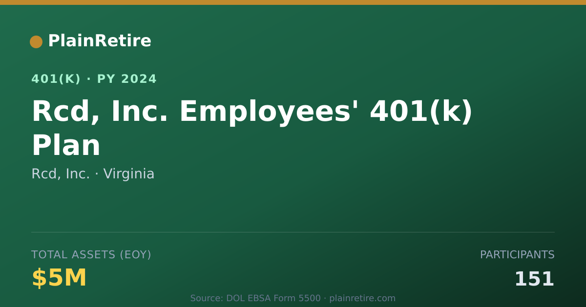 Shareable card for Rcd, Inc. 401(k) Plan (2024)