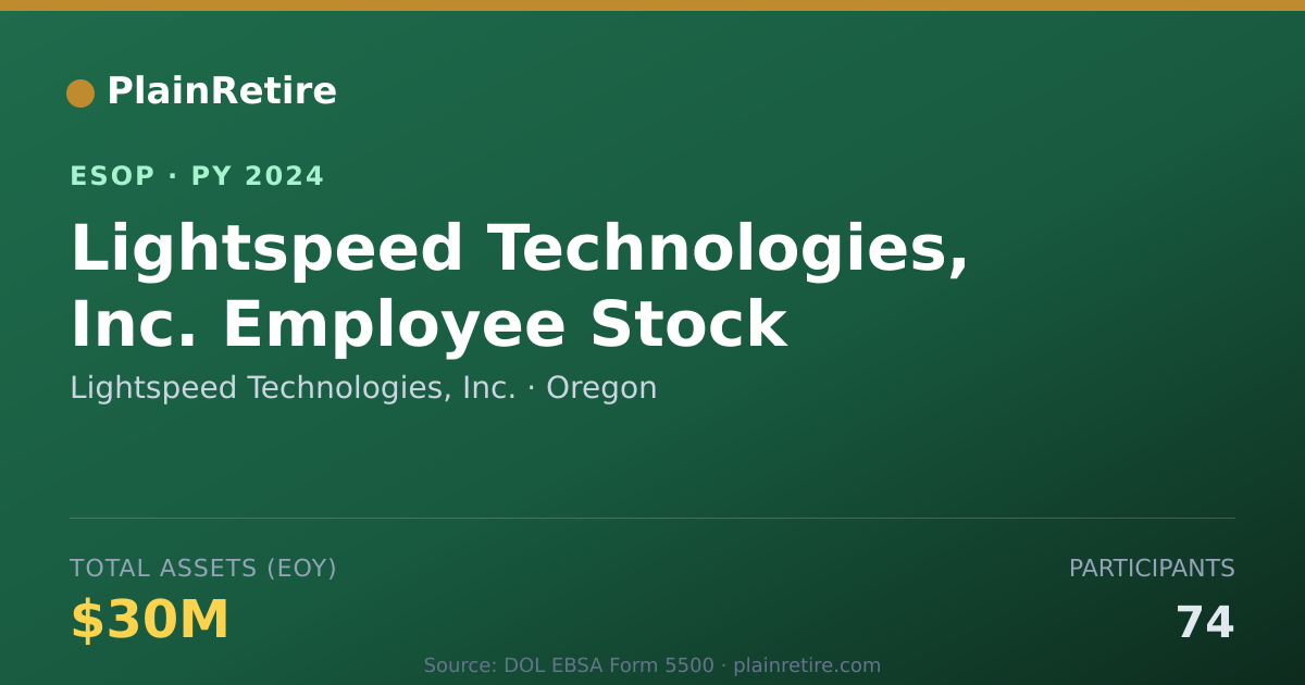 Shareable card for Lightspeed Technologies, Inc. ESOP (2024)
