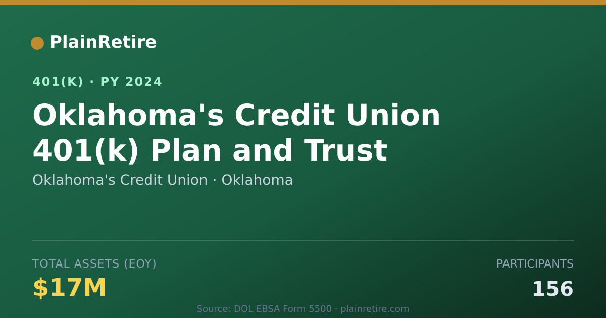Shareable card for Oklahoma's Credit Union 401(k) Plan (2024)