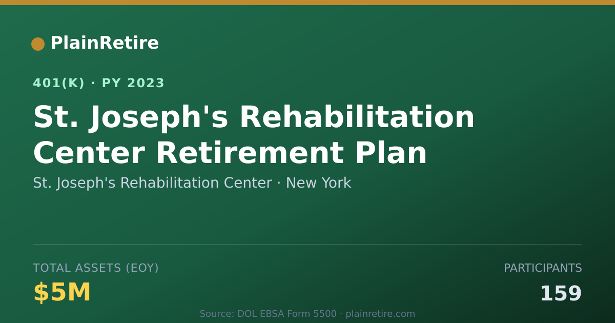 Shareable card for St. Joseph's Rehabilitation Center 401(k) Plan (2023)
