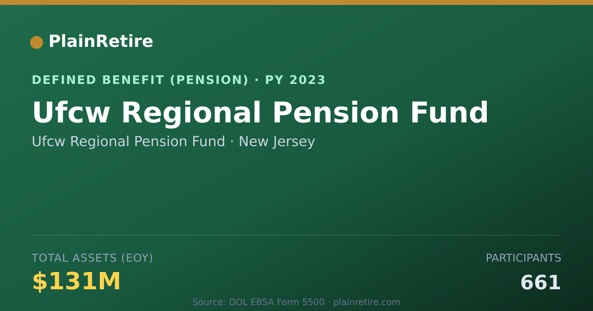Shareable card for Ufcw Regional Pension Fund Pension Plan (2023)