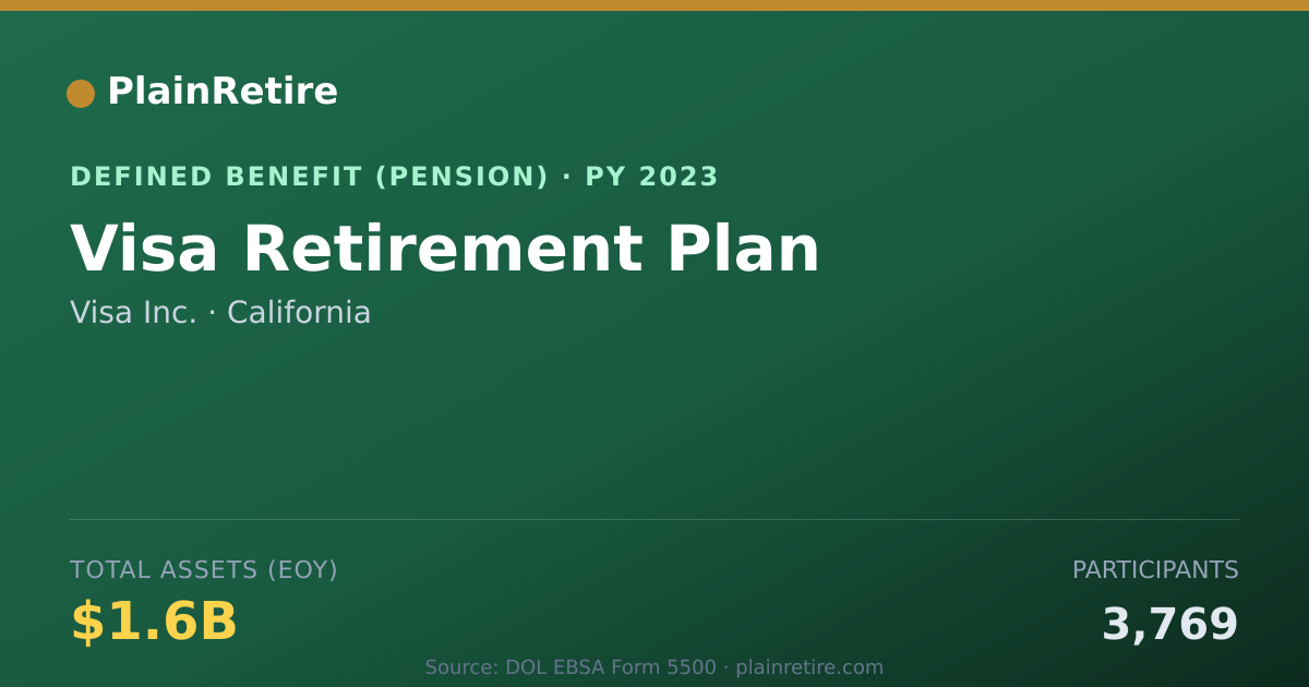 Shareable card for Visa Inc. Pension Plan (2023)
