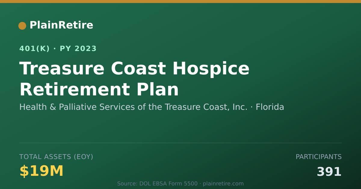 Shareable card for Health & Palliative Services of the Treas 401(k) Plan (2023)