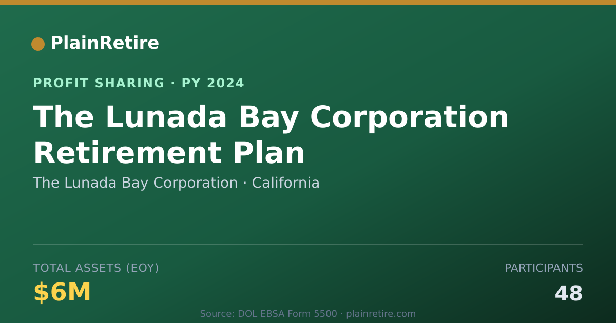 Shareable card for The Lunada Bay Corporation Profit Sharing Plan (2024)