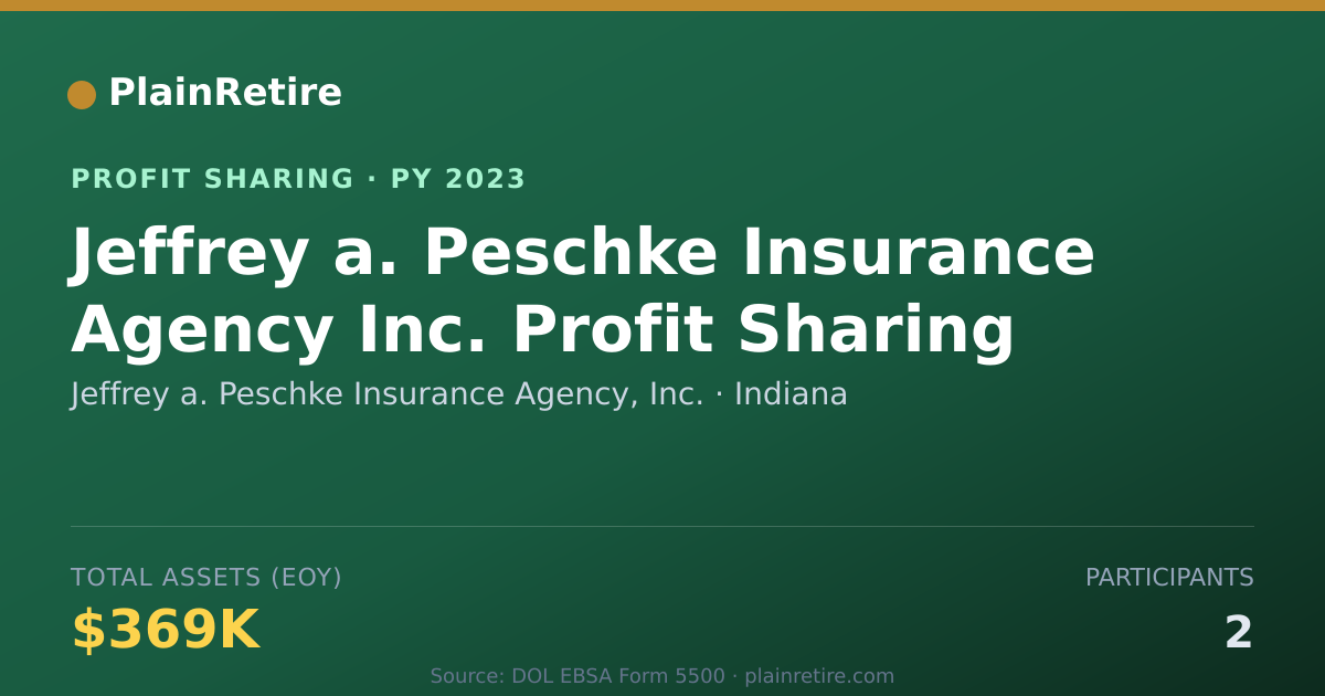 Shareable card for Jeffrey a. Peschke Insurance Agen Profit Sharing Plan (2023)