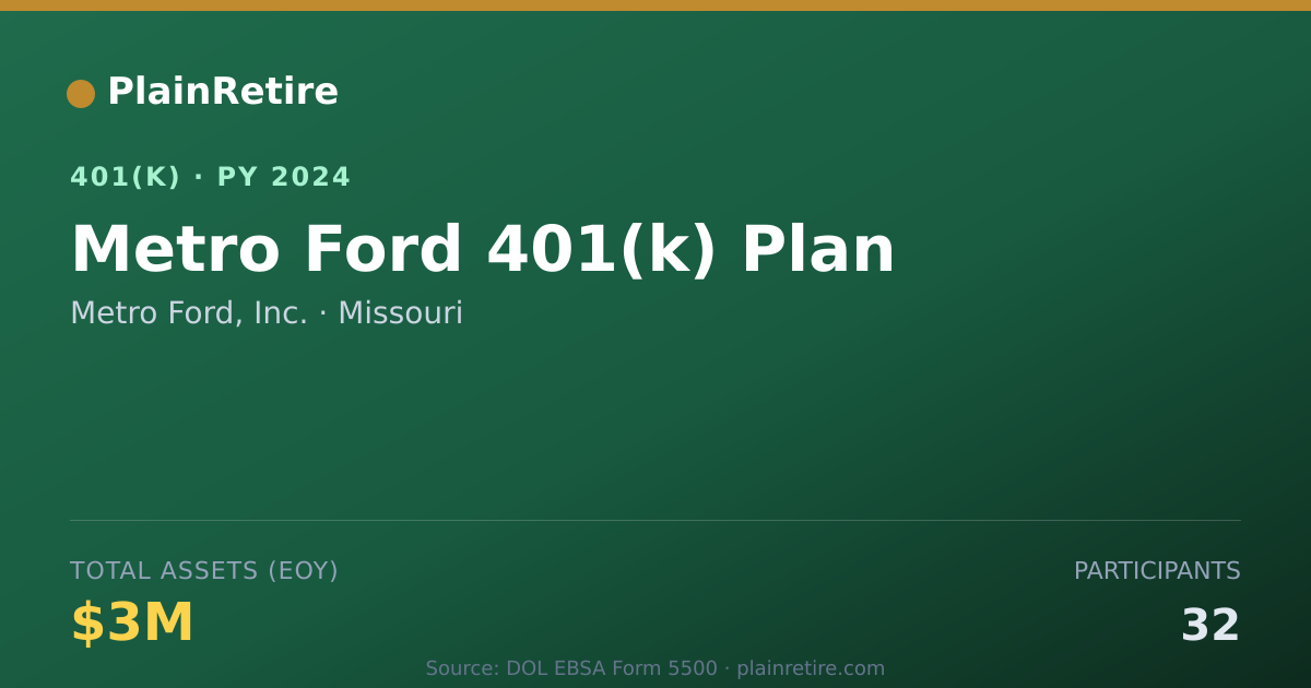 Shareable card for Metro Ford, Inc. 401(k) Plan (2024)