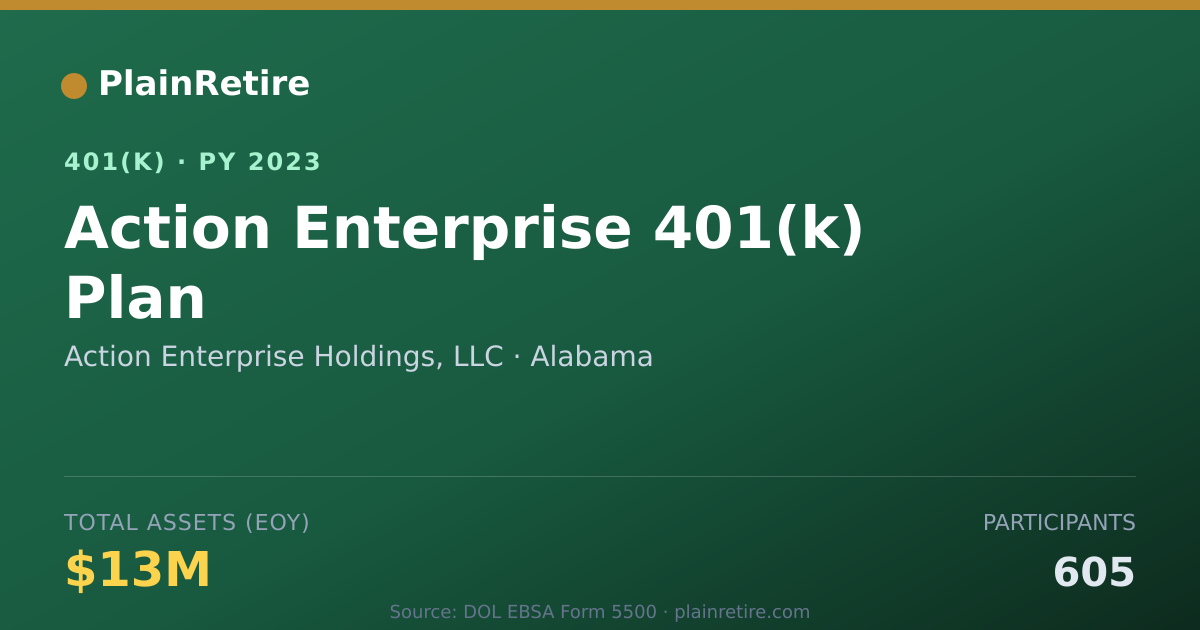 Shareable card for Action Enterprise Holdings, LLC 401(k) Plan (2023)