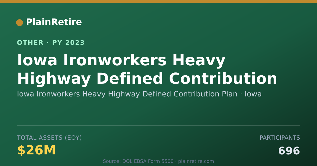 Shareable card for Iowa Ironworkers Heavy Highway Define Retirement Plan (2023)