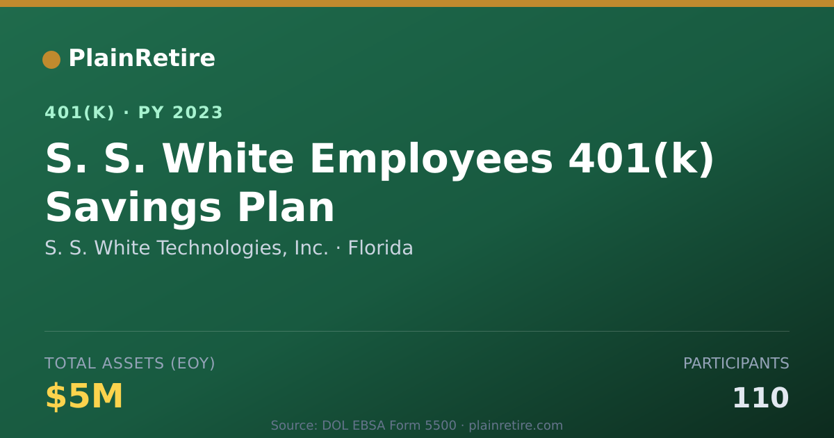 Shareable card for S. S. White Technologies, Inc. 401(k) Plan (2023)