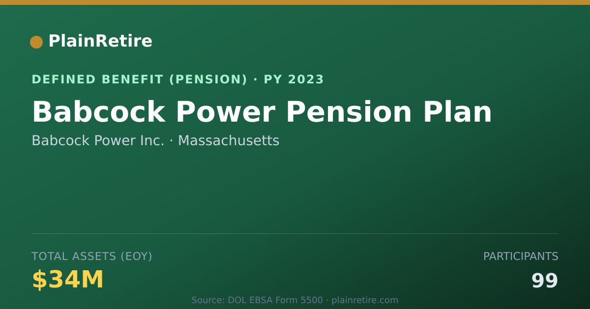Shareable card for Babcock Power Inc. Pension Plan (2023)