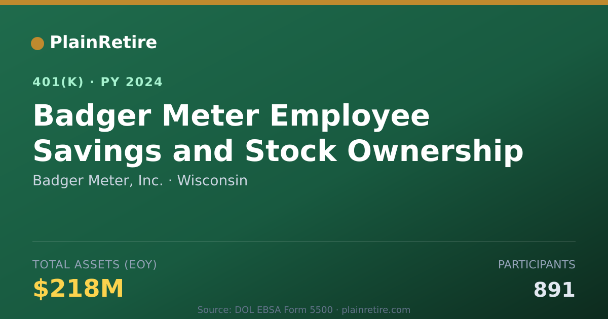 Shareable card for Badger Meter, Inc. 401(k) Plan (2024)