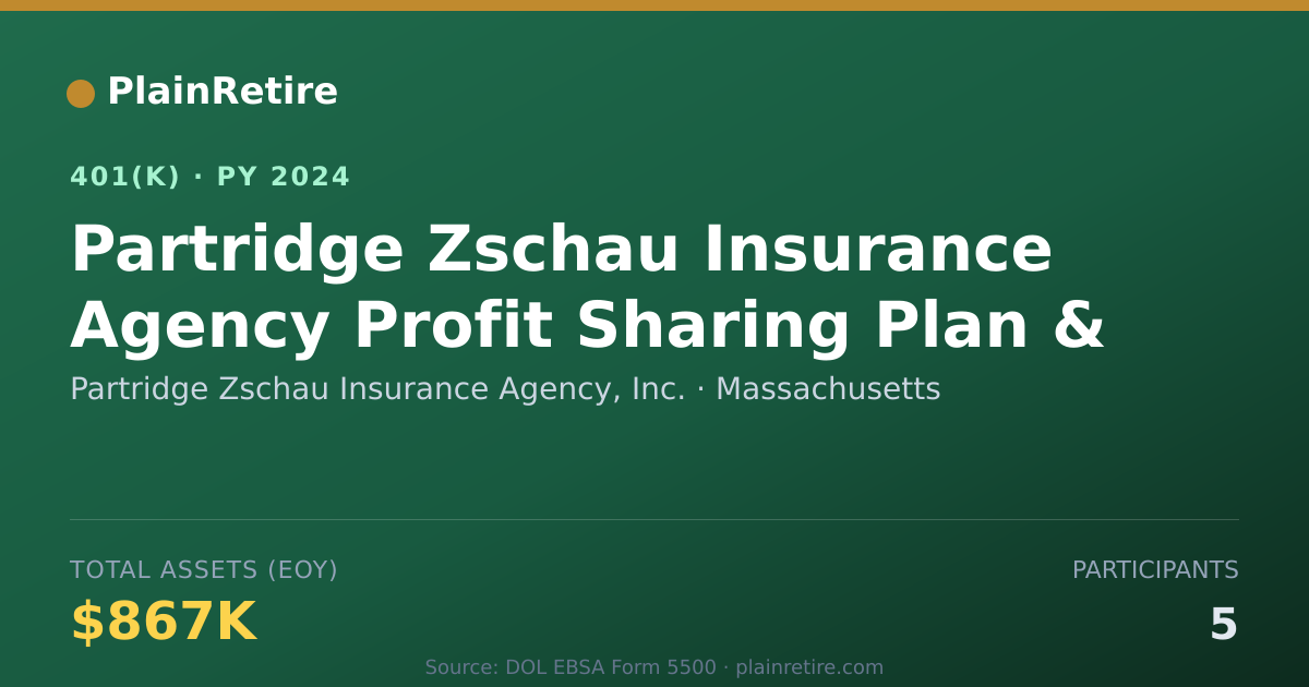 Shareable card for Partridge Zschau Insurance Agency, Inc. 401(k) Plan (2024)