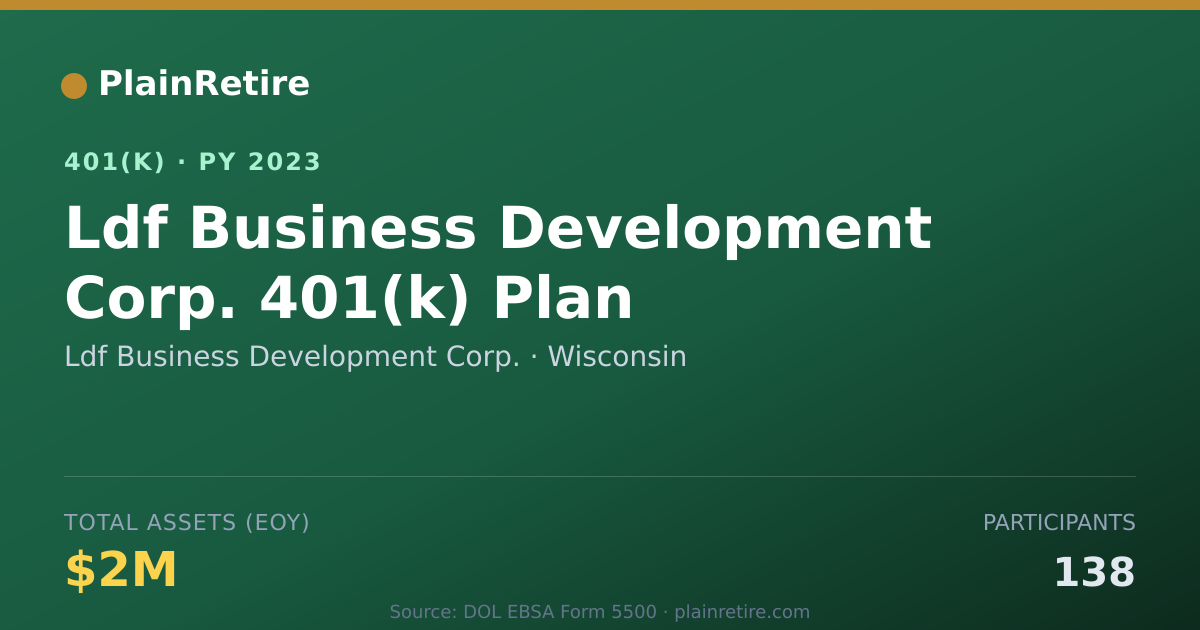 Shareable card for Ldf Business Development Corp. 401(k) Plan (2023)