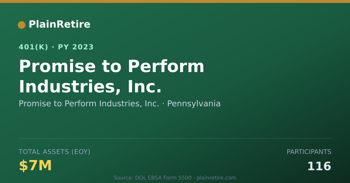 Shareable card for Promise to Perform Industries, Inc. 401(k) Plan (2023)