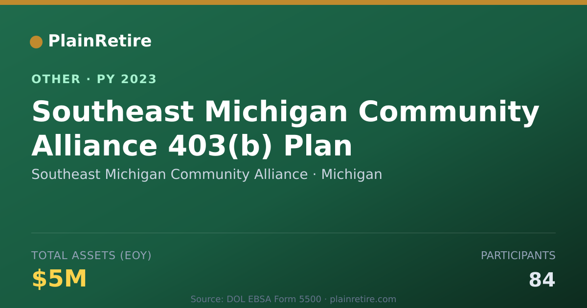 Shareable card for Southeast Michigan Community Alliance Retirement Plan (2023)