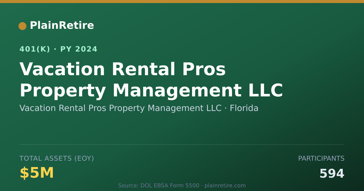 Shareable card for Vacation Rental Pros Property Management 401(k) Plan (2024)
