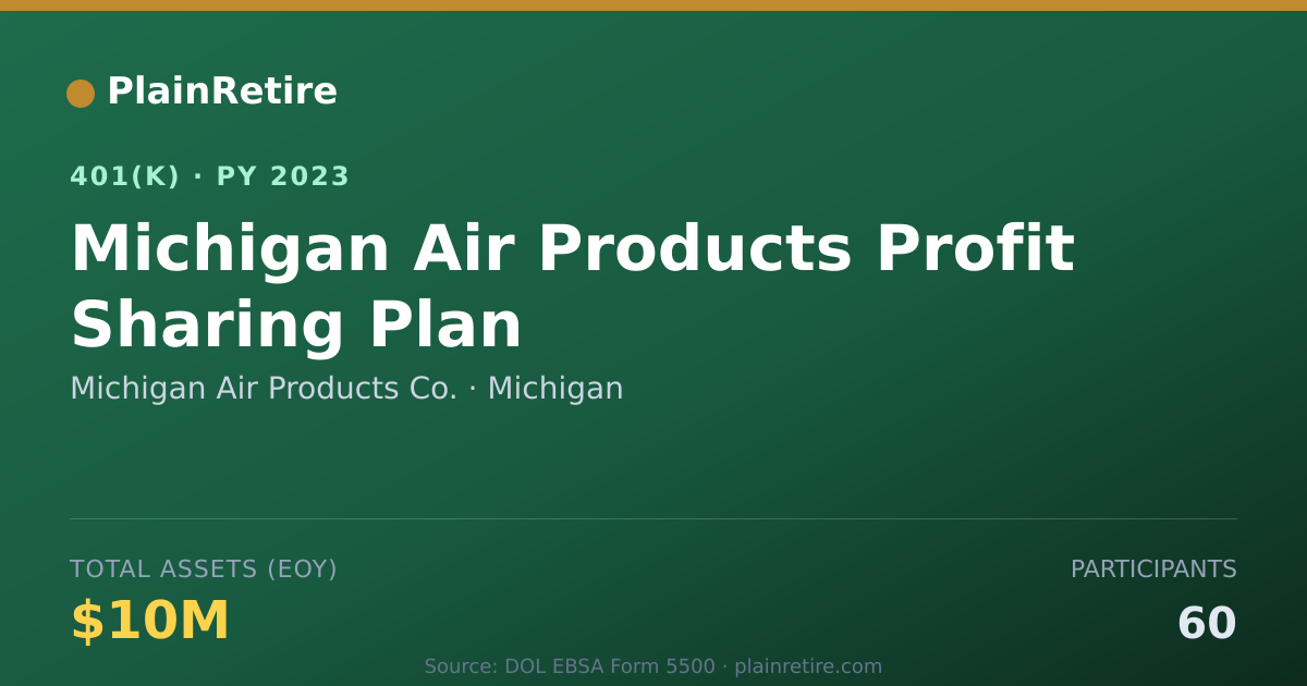 Shareable card for Michigan Air Products Co. 401(k) Plan (2023)