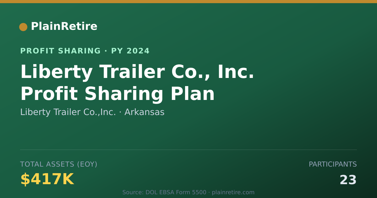 Shareable card for Liberty Trailer Co.,Inc. Profit Sharing Plan (2024)