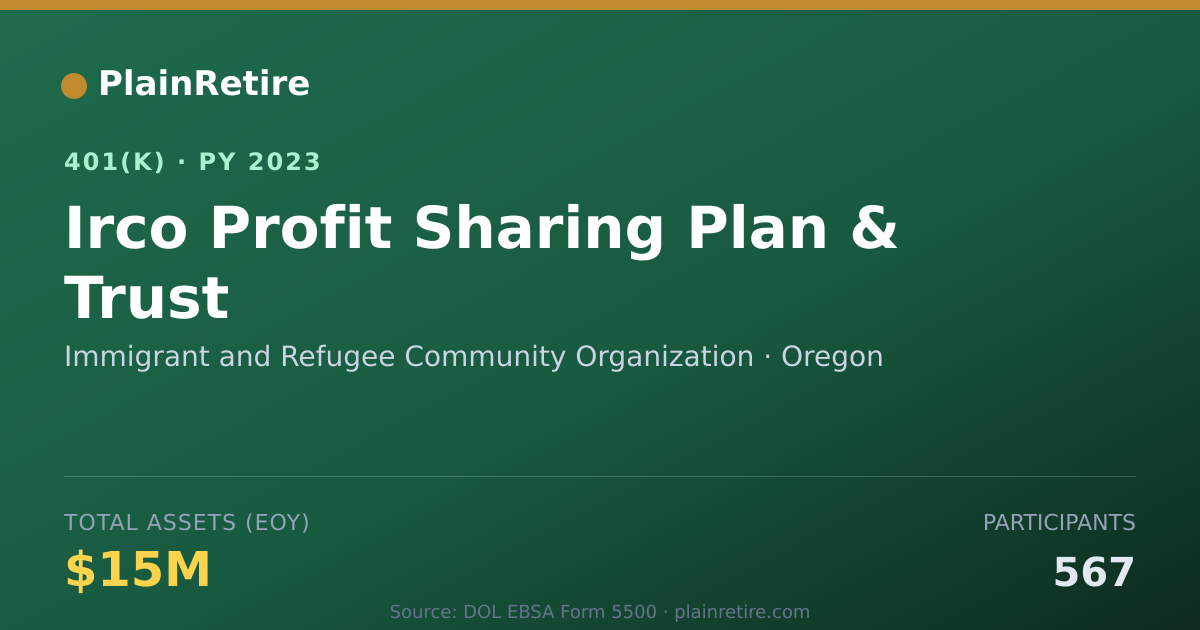 Shareable card for Immigrant and Refugee Community Organizat 401(k) Plan (2023)