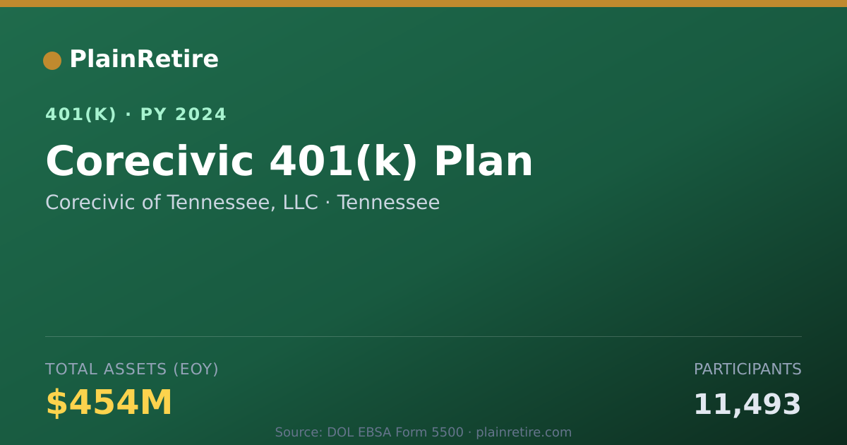 Shareable card for Corecivic of Tennessee, LLC 401(k) Plan (2024)