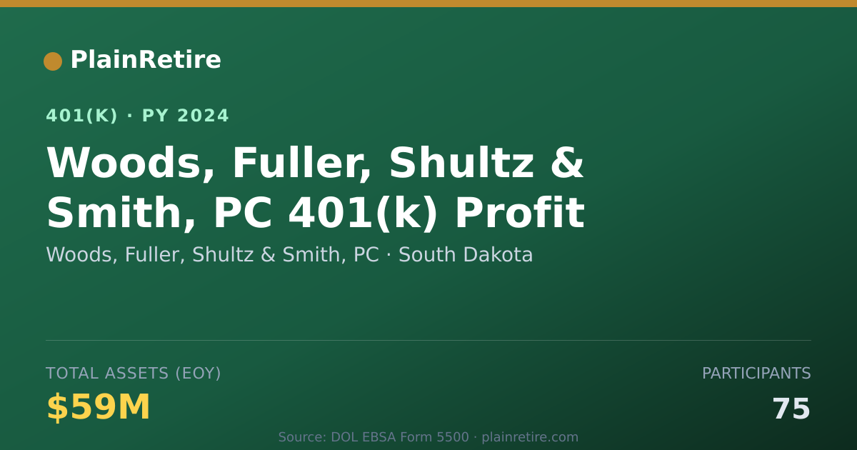 Shareable card for Woods, Fuller, Shultz & Smith, PC 401(k) Plan (2024)