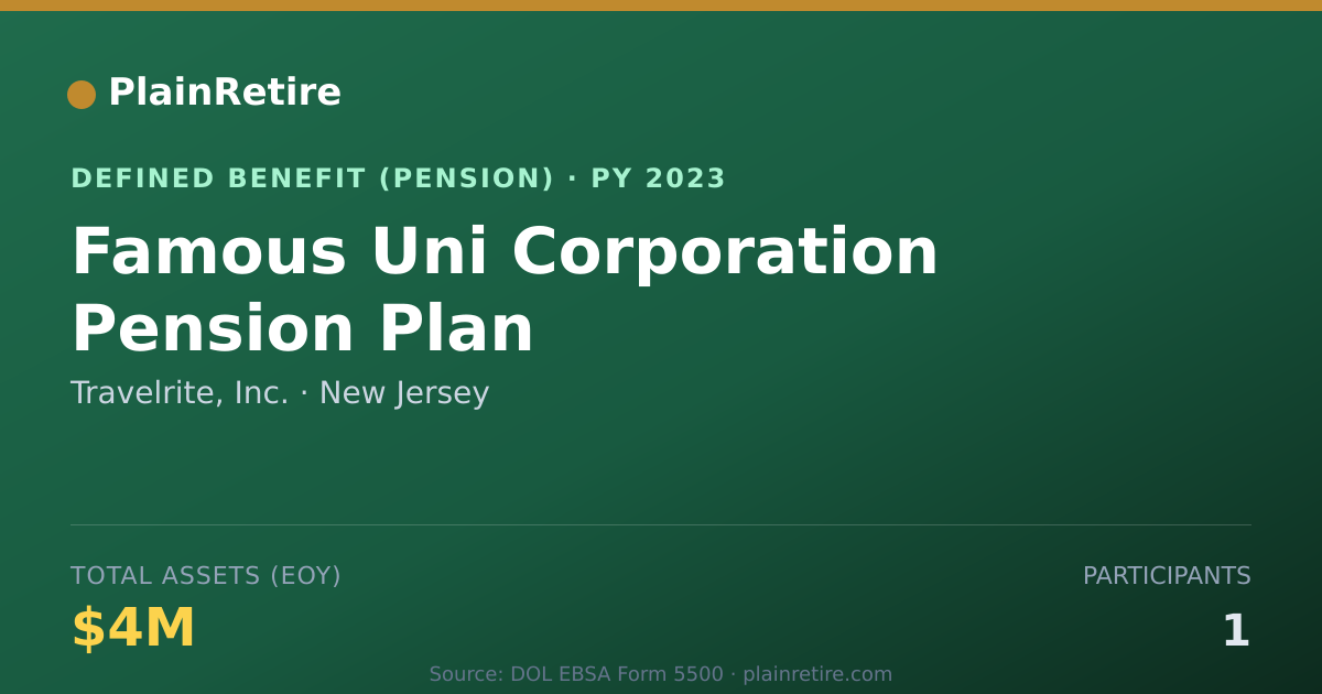 Shareable card for Travelrite, Inc. Pension Plan (2023)