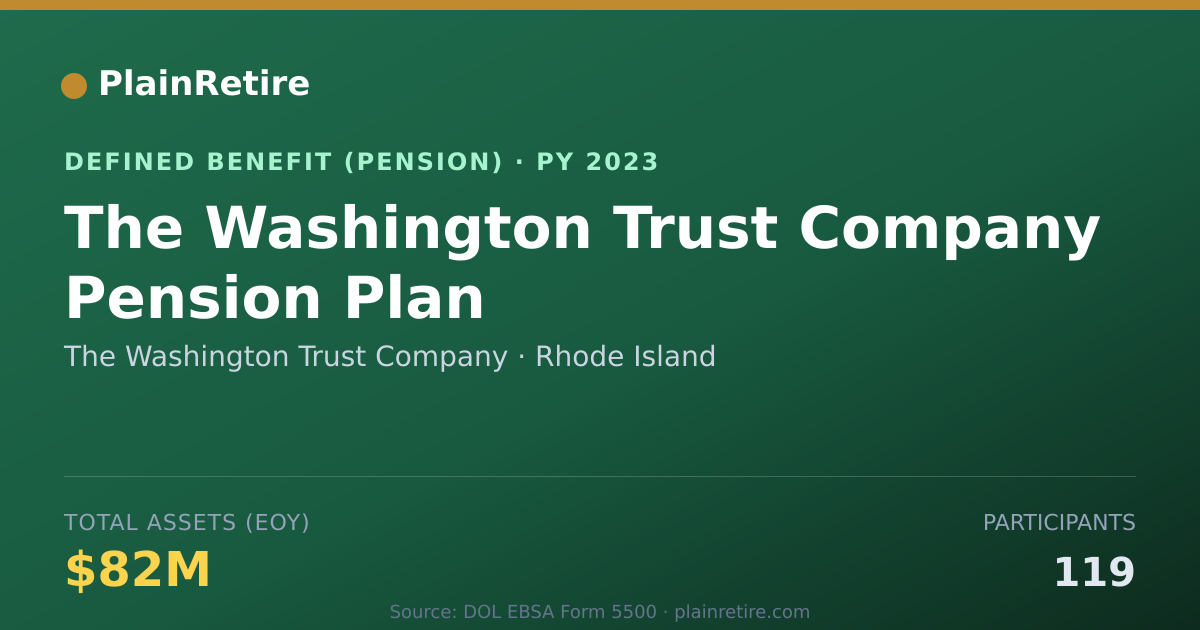 Shareable card for The Washington Trust Company Pension Plan (2023)