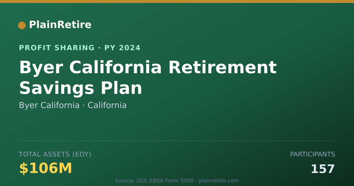 Shareable card for Byer California Profit Sharing Plan (2024)