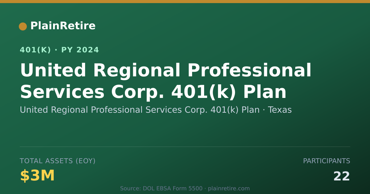 Shareable card for United Regional Professional Services Cor 401(k) Plan (2024)