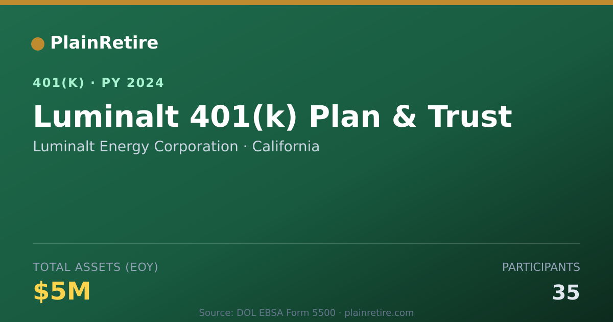 Shareable card for Luminalt Energy Corporation 401(k) Plan (2024)