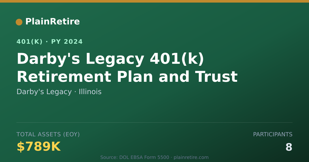 Shareable card for Darby's Legacy 401(k) Plan (2024)