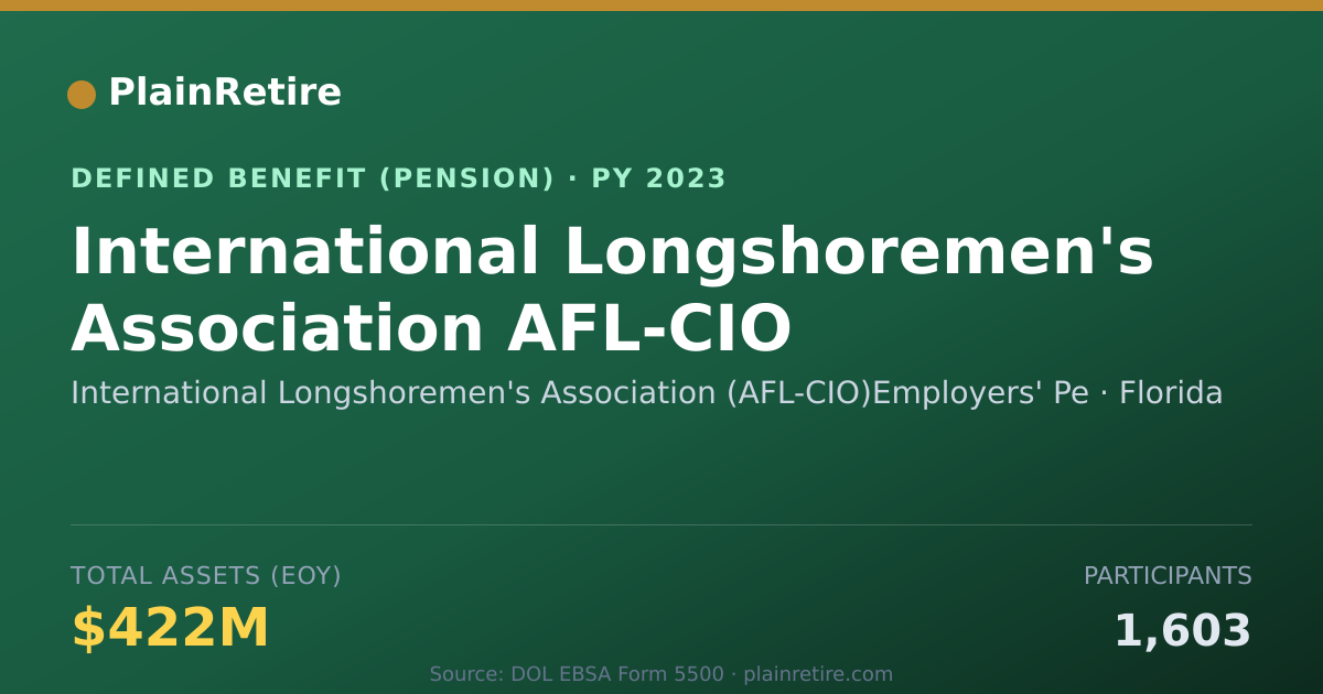Shareable card for International Longshoremen's Association Pension Plan (2023)