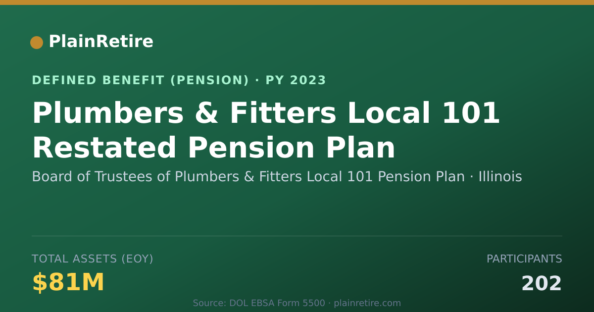 Shareable card for Board of Trustees of Plumbers & Fitters Pension Plan (2023)