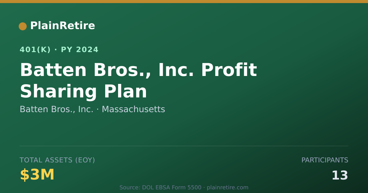 Shareable card for Batten Bros., Inc. 401(k) Plan (2024)