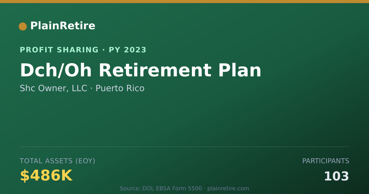 Shareable card for Shc Owner, LLC Profit Sharing Plan (2023)