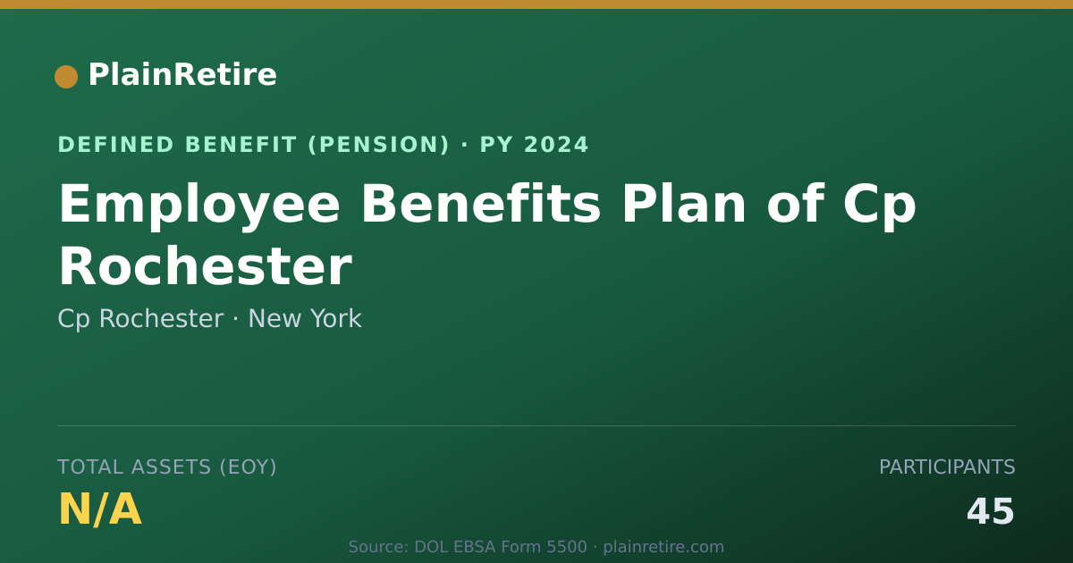 Shareable card for Cp Rochester Pension Plan (2024)