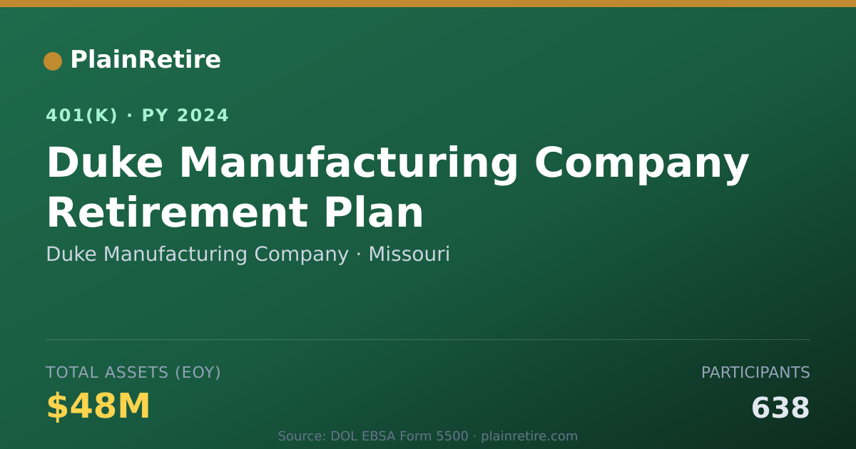 Shareable card for Duke Manufacturing Company 401(k) Plan (2024)
