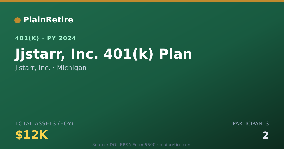 Shareable card for Jjstarr, Inc. 401(k) Plan (2024)